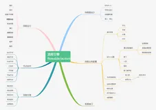 云捷配低代码平台（BPM流程板块）——将“强大+易用”进行到底