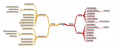 重新来理解一下Java是什么（下）