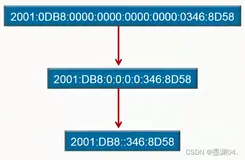 【HCIA】IPV6与ospfv3的理论实战