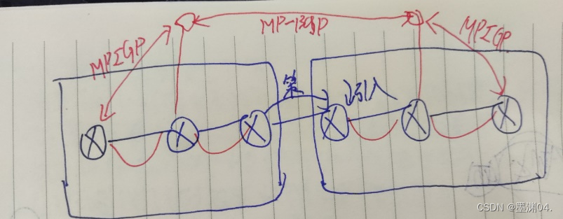 MPLS VPN跨域C2 RR反射器方案（二）