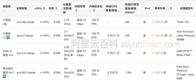 2023阿里云4核8G服务器ECS配置规格及CPU性能参数说明表