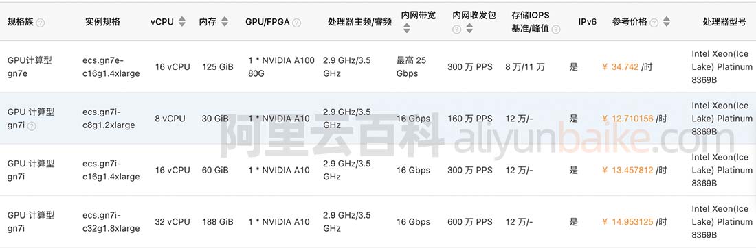 阿里云GPU服务器租用价格表一年、一个月和1小时收费明细