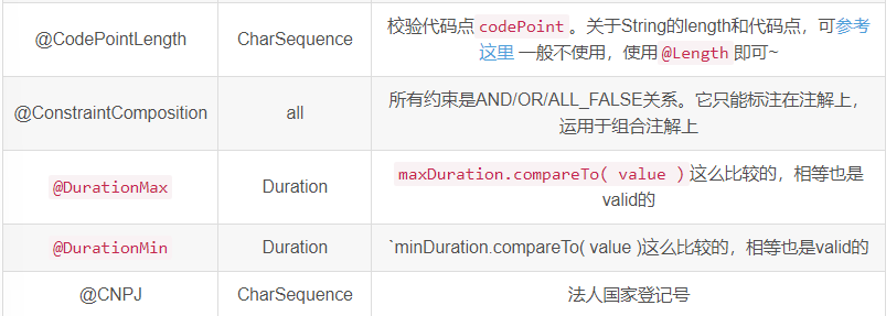 Javax Validation Constraints Pattern Regex Not Working