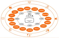 离散制造行业解决方案