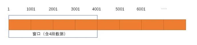 【TCP/IP】图解TCP的通信机制（下）