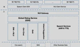 人机自然交互平台技术及应用 | 学习笔记