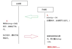 windows C++ 互相等待线程同步示例
