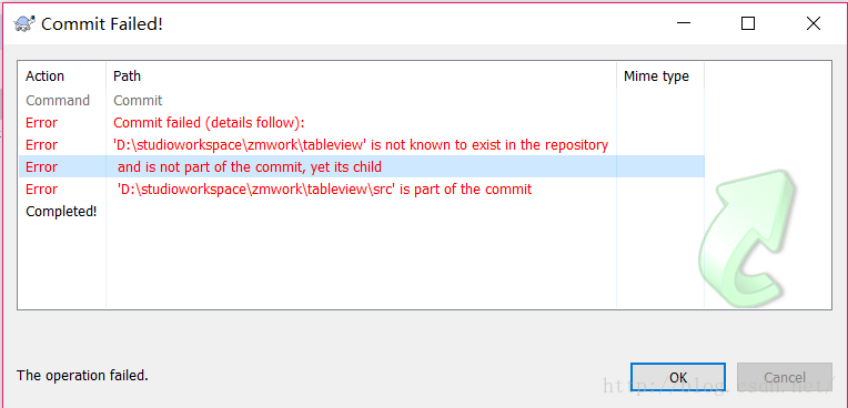 【SVN】is not known to exist in the repository and is not part of the commit, yet its child