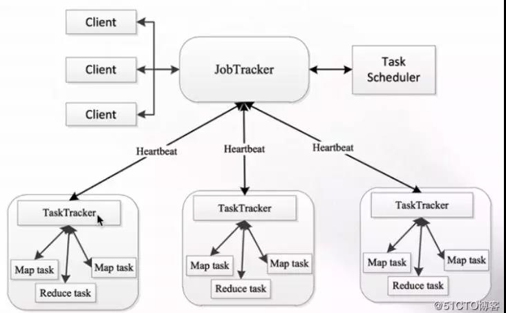 Apache Hadoop YARN 的架构与运行流程