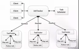 Apache Hadoop YARN 的架构与运行流程
