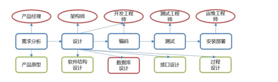 MySQL数据库篇