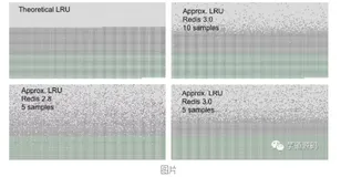 天猫二面:内存耗尽后 Redis 会发生什么?