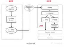 Java 编译期与运行期，别傻傻分不清楚！