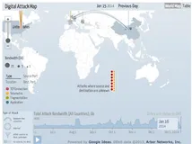 可视化 DDoS 攻击地图