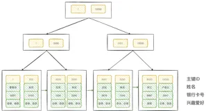 倒排索引与数据库索引