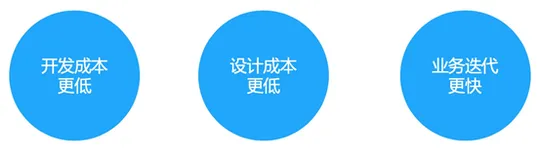 “一个APP竟然可以适配这么多设备？！”《优酷响应式布局技术全解析》开放下载