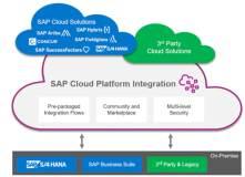 通过一个具体的例子，讲解 SAP Cloud Platform Integration(CPI) 的使用方法
