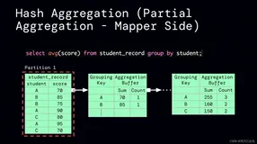 DATA AI Summit 2022提及到的对 aggregate 的优化