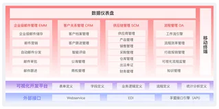 中小企业外贸软件ERP服务平台解决方案