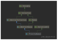 走进 JDK 之 PriorityQueue