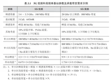 大带宽增长需求   | 带你读《5G承载关键技术与规划设计》之六