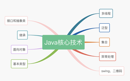 9篇Java核心技术博文，送给正在自学的你