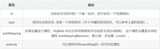 MyBatis之ResultMap的association和collection标签详解(图文例子)