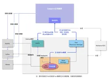 Dataphin V3.2 - 开源Flink的计算源及项目配置