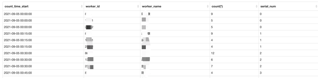 个人常用关键字、命令与sql