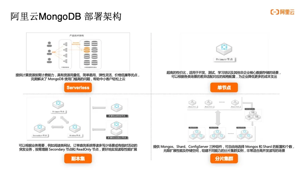 阿里云数据库MongoDB产品介绍3.jpg