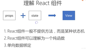 react学习案例2-以组件形式构建ui