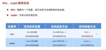 java202302java学习笔记第二十一天-继承中的构造方法和this关键字3小练习