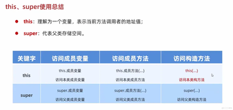 java202302java学习笔记第二十一天-继承中的构造方法和this关键字3小练习