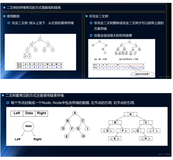 数据结构126-二叉树的存储