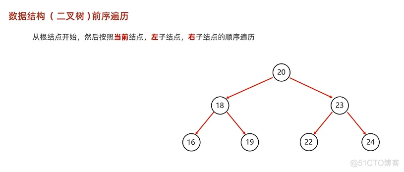 java202303java学习笔记第三十一天数据结构二叉树3遍历方式