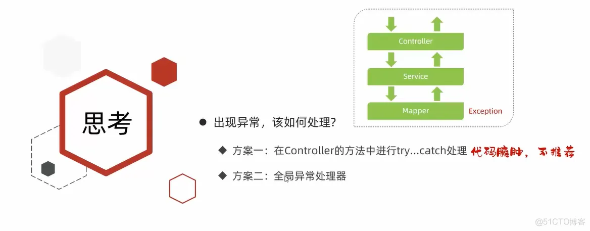 java202304java学习笔记第五十六天员工管理-异常处理2