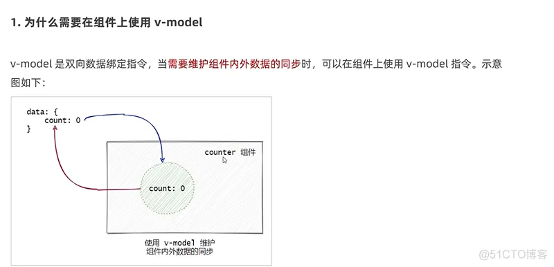 前端学习笔记202304学习笔记第九天-web前端学习-使用v-model指令