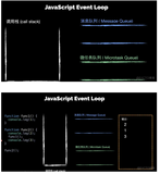 前端知识案例-eventloop 