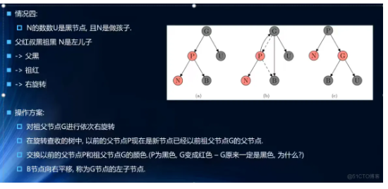 数据结构169-红黑树的变换之变化规则4