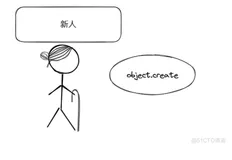 #yyds干货盘点# 前端歌谣的刷题之路-第一百六十八题-object.create