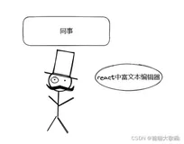 #yyds干货盘点 【React工作记录二十九】react中使用的富文本编辑器braft-editor使用