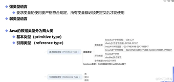 java202302java学习笔记第一天-数据类型讲解1
