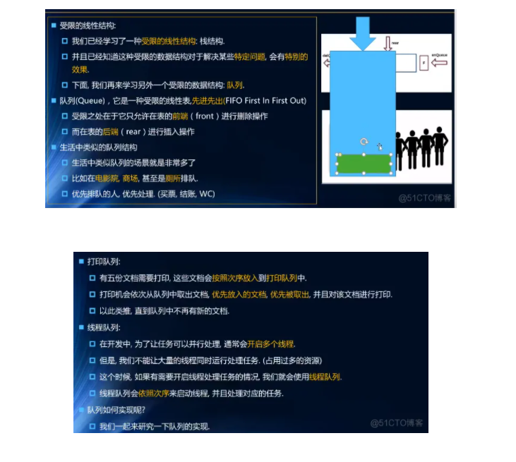 数据结构18-认识队列结构