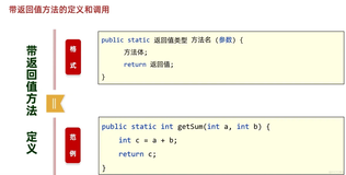 java202302java学习笔记第十一天-带参数的方法的调用4