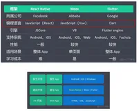 react native使用2-react native简介2