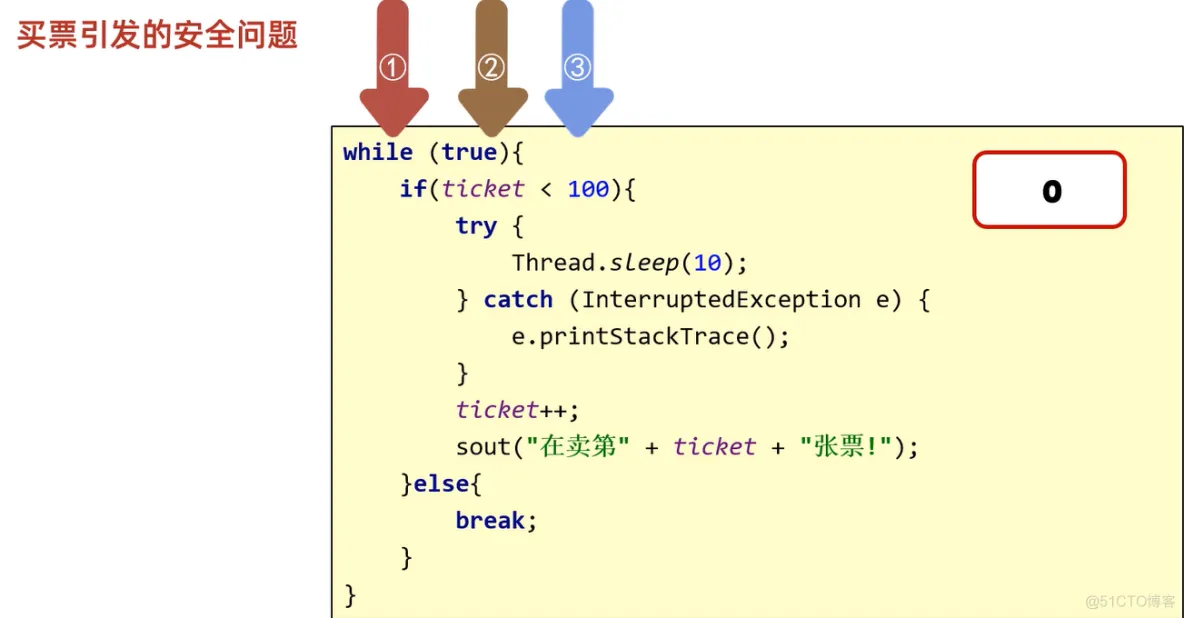 java202303java学习笔记第三十八天同步代码块1 