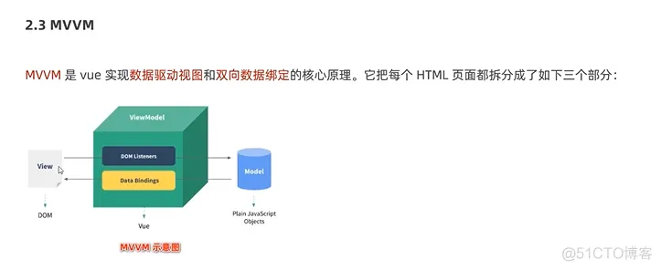 前端学习笔记202303学习笔记第四天-Vue3.0-vue的特性2 
