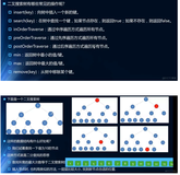 数据结构129-二叉搜索树常见操作