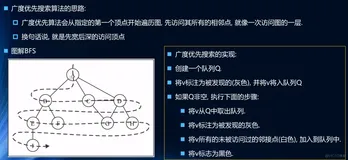 数据结构196-图论-广度优先搜索思路