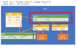 js基础笔记学习137-深拷贝和浅拷贝1